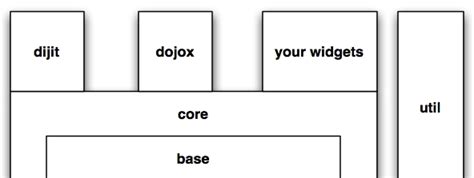 Image result for Dojo JavaScript Library