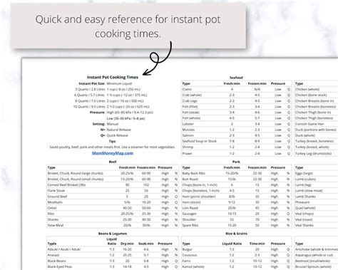 Image result for Instant Pot Cooking Chart