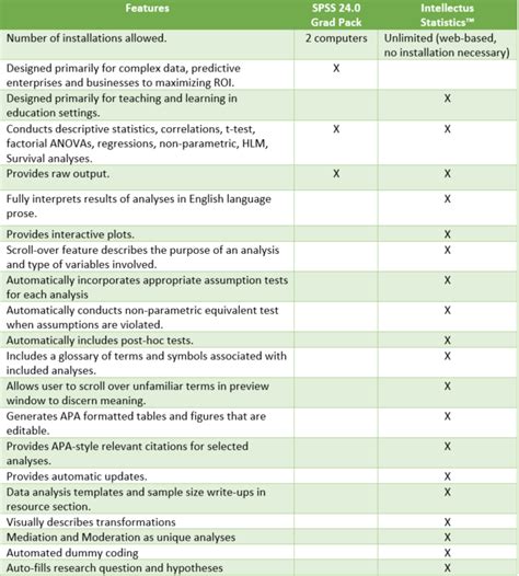 Image result for Intellectus Statistics