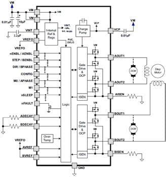 DRV8834/35/36 Dual Low Voltage H-Bridge ICs - TI | Mouser