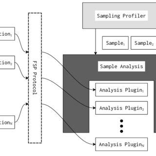 Image result for FSP in Concurrent Programming