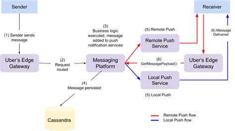 Uber Chat 的图像结果