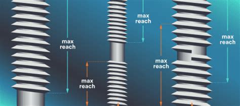 Image result for Threading Manufacturing