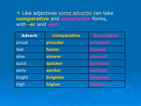 Adjectives and adverbs | PPT