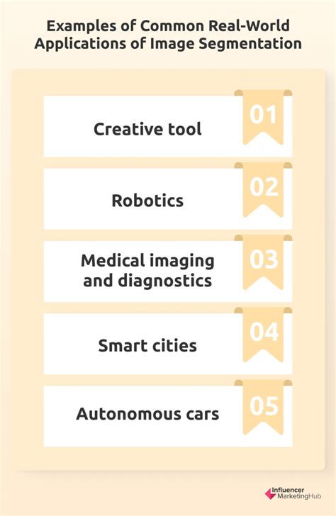 Image result for Ai Segmentation Explained