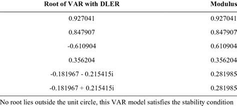 Image result for Stability Test for Linear Models