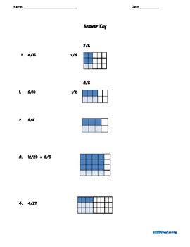 Image result for Multiplying Fractions Visual