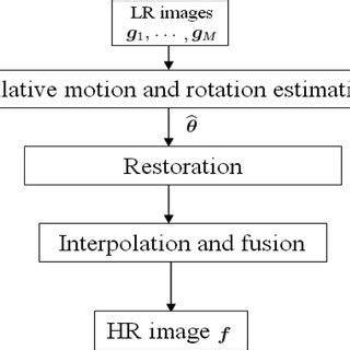 Reference Super Resolution 的图像结果