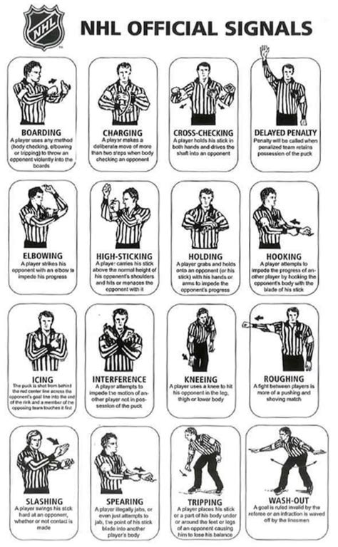 Image result for Tennis Referee Hand Signals