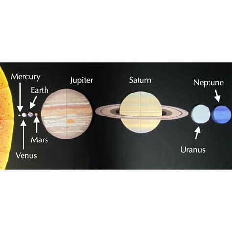 Solar System Scale 的图像结果