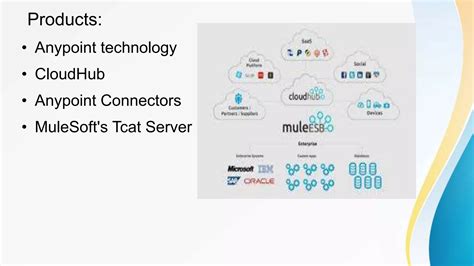 Image result for MuleSoft Intro