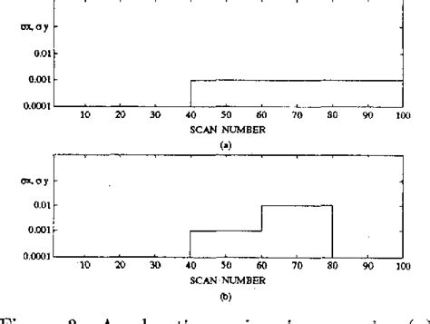 Image result for IMM Tracking Algorithm