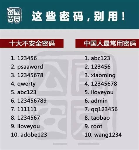 济宁人注意！这个初始密码一定要改 有人因此损失惨重 - 民生 - 济宁 - 济宁新闻网