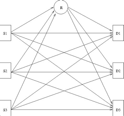 Image result for Statistical Interference