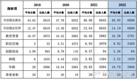 2021年北京积分落户申请人数和入围人数-北京入户常见问题