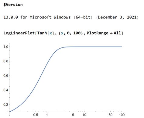 Image result for Log Mathematica