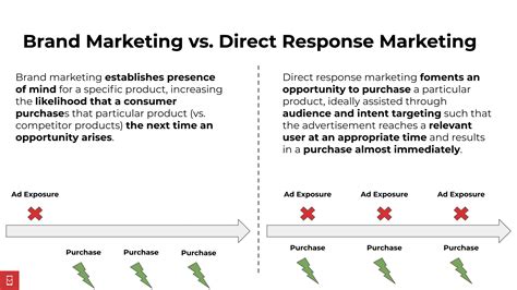 The perilous mythology of Brand Marketing for digital products | Mobile ...