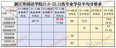 浙江省自考本科学历可以考公务员吗？-浙江自考网