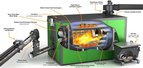 Heizomat Biomass Boilers - Commercial Biomass Ltd