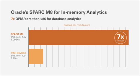 Image result for Oracle Operating System