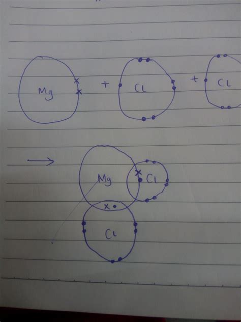 Lewis Dot Structure For Magnesium Chloride