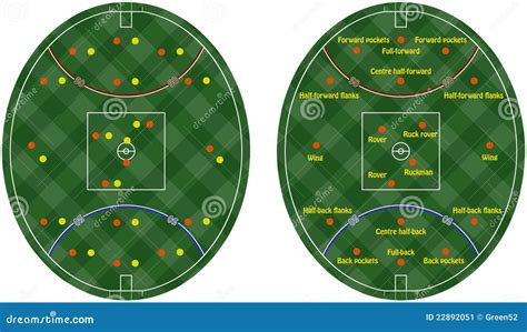 Australian Rules Football 的图像结果