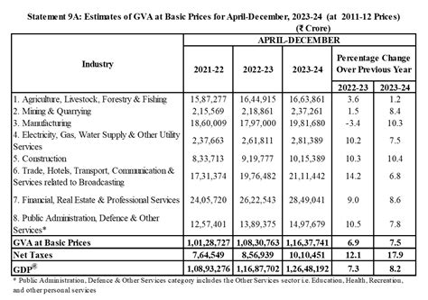Press Release: Press Information Bureau