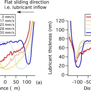 Image result for Phase Locking Control