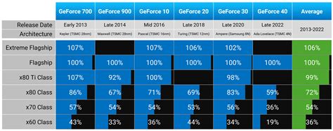 Image result for NVIDIA GPU Chart