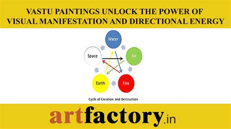 Blog | Artfactory