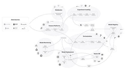 Image result for Machine Learning Road Map for Beginners