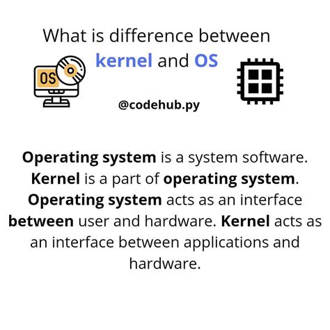 Image result for OS vs Kernel