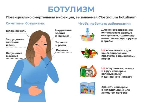 Ботулизм — его причины, симптомы, последствия и профилактика заражения ...