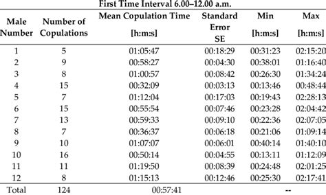Image result for Copulation Outline