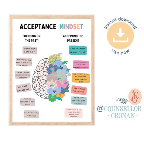 Radical Acceptance Poster, Positive Mindset, Dialectics Poster, DBT ...