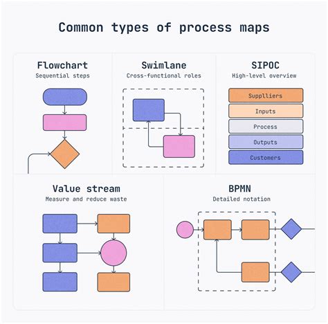 Processing Map 的图像结果