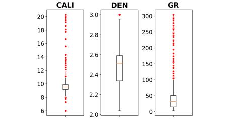 Image result for Box Plot Python-Matplotlib