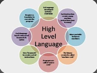 Image result for Machine Assembly Highl Level Language