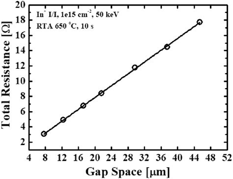 Image result for Transfer Length Method