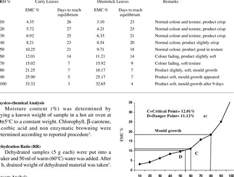 Image result for Equilibrium Relative Humidity