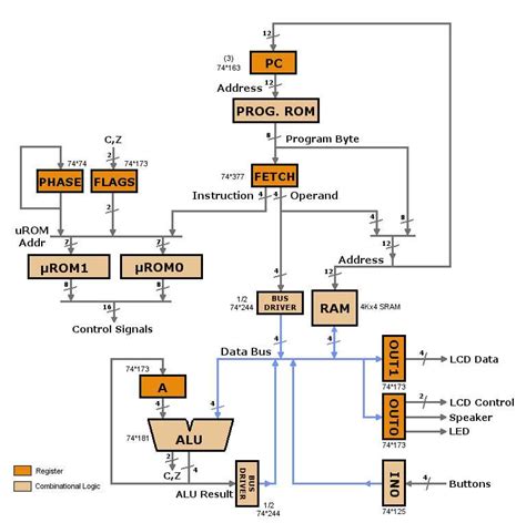 Image result for CPU Flow Chart