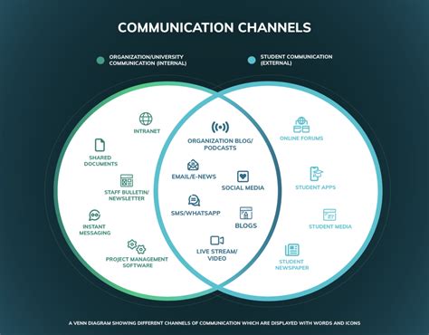 Image result for Channel Communications
