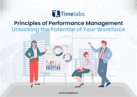Image result for Performance Management Principles