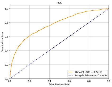 Conformal Prediction Explained 的图像结果
