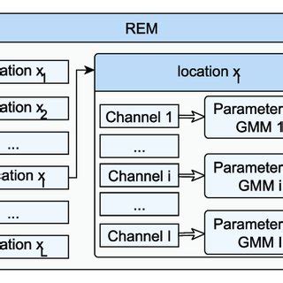 Image result for Rem Net Use