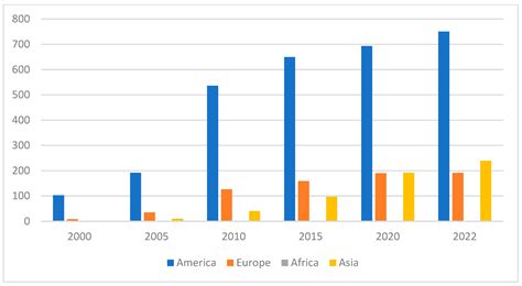 Forest Products Trade-Environment Nexus through the Lens of Carbon ...
