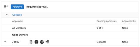 Example Git Codeowners File 的图像结果