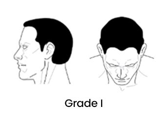 DermaClinix | Know Your Cost