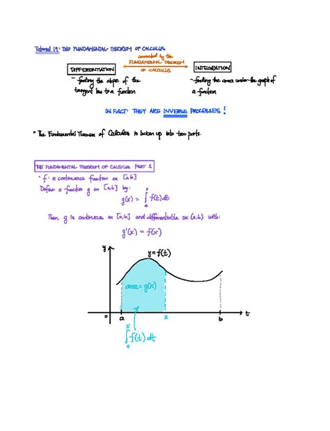 Image result for Fundamental theorem of calculus Calculus Tutorial