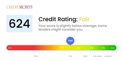 Is 624 a Good Credit Score? | Understand Your Score | Credit Secrets